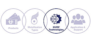 Three sample banknotes with KINEGRAM VOLUME® Stripes in red and green colors